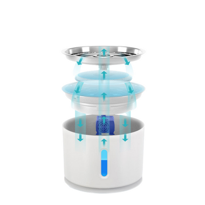 Automatische drinkfontein voor katten
